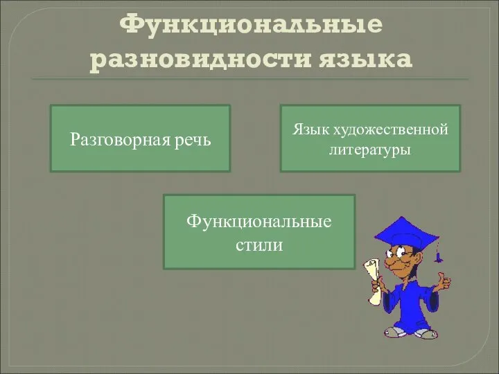 Функциональные разновидности языка Разговорная речь Язык художественной литературы Функциональные стили