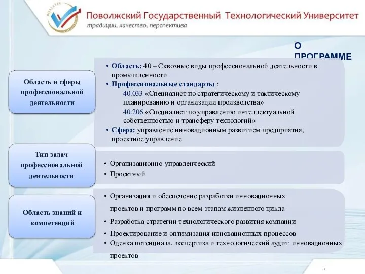 О ПРОГРАММЕ Область: 40 – Сквозные виды профессиональной деятельности в промышленности Профессиональные