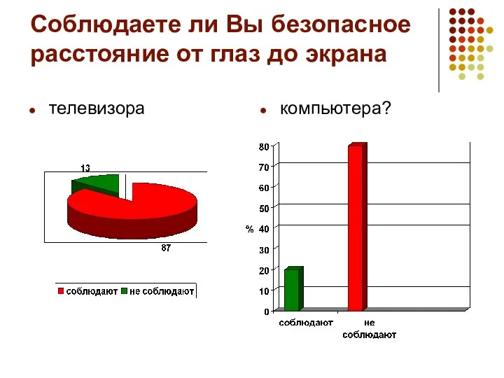 Соблюдаете ли Вы безопасное расстояние от глаз до экрана телевизора компьютера?