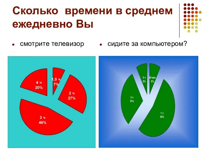 Сколько времени в среднем ежедневно Вы смотрите телевизор сидите за компьютером?