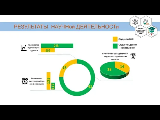 РЕЗУЛЬТАТЫ НАУЧНой ДЕЯТЕЛЬНОСТи