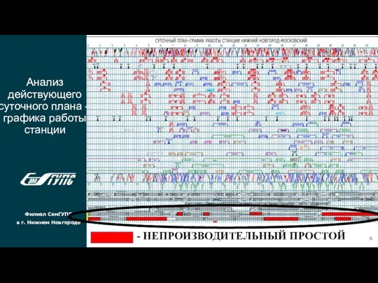 Анализ действующего суточного плана – графика работы станции Филиал СамГУПС в г.