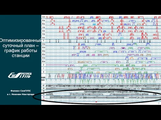 Оптимизированный суточный план – график работы станции Филиал СамГУПС в г. Нижнем Новгороде 7