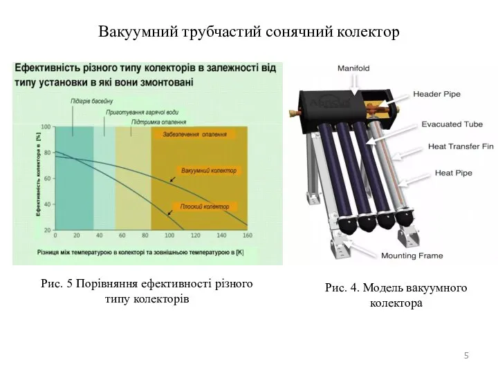 Вакуумний трубчастий сонячний колектор Рис. 4. Модель вакуумного колектора Рис. 5 Порівняння ефективності різного типу колекторів