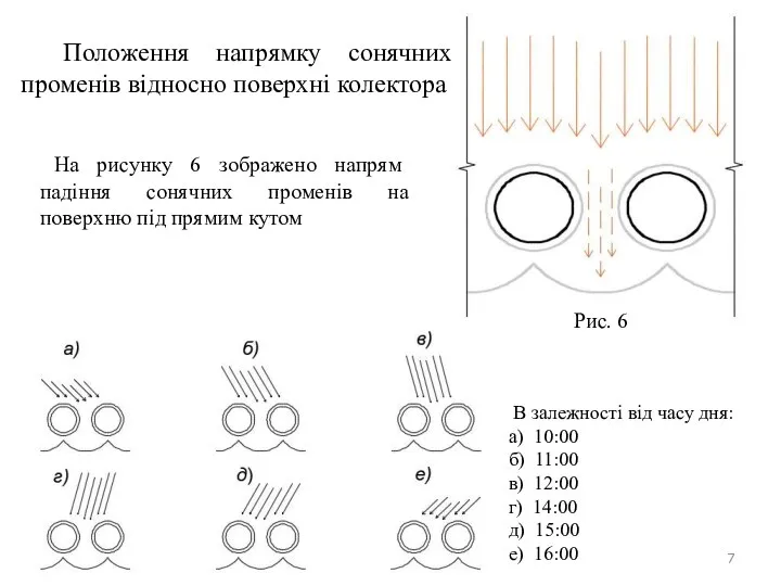 Положення напрямку сонячних променів відносно поверхні колектора В залежності від часу дня: