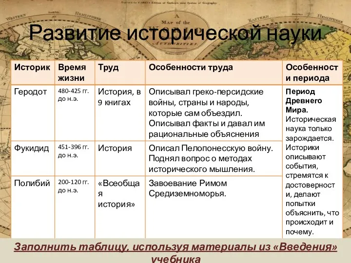 Развитие исторической науки Заполнить таблицу, используя материалы из «Введения» учебника