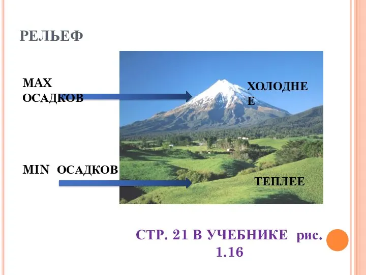 РЕЛЬЕФ MAX ОСАДКОВ MIN ОСАДКОВ ХОЛОДНЕЕ ТЕПЛЕЕ СТР. 21 В УЧЕБНИКЕ рис. 1.16