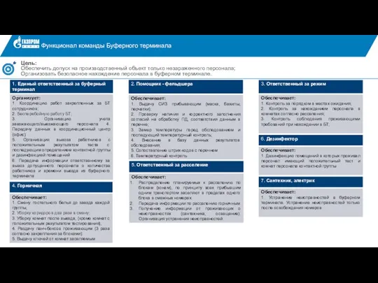 Функционал команды Буферного терминала Цель: Обеспечить допуск на производственный объект только незараженного