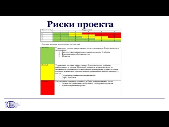 Риски проекта