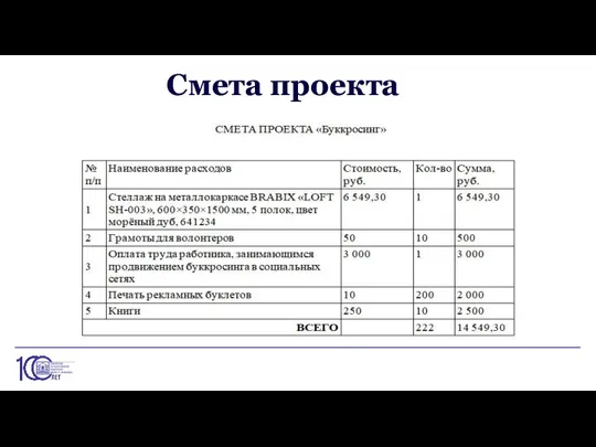 Cмета проекта