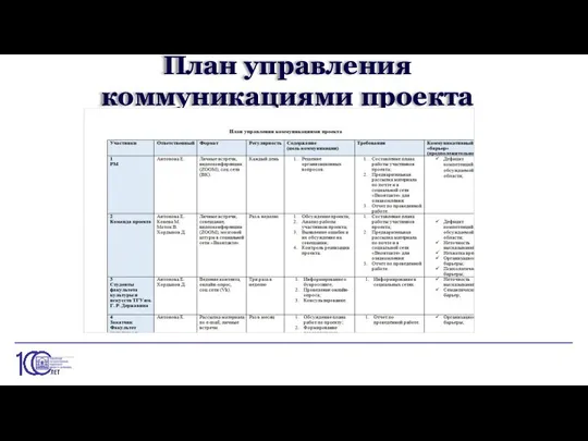 План управления коммуникациями проекта