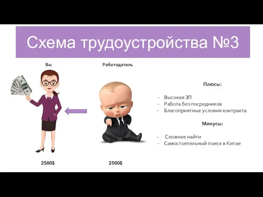 Вы Работодатель 2500$ 2500$ Схема трудоустройства №3 Плюсы: Высокая ЗП Работа без