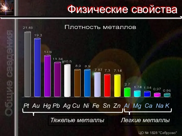 ЦО № 1828 "Сабурово" Физические свойства