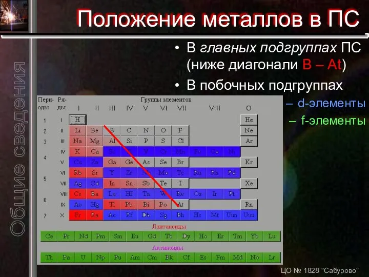 ЦО № 1828 "Сабурово" Положение металлов в ПС В главных подгруппах ПС