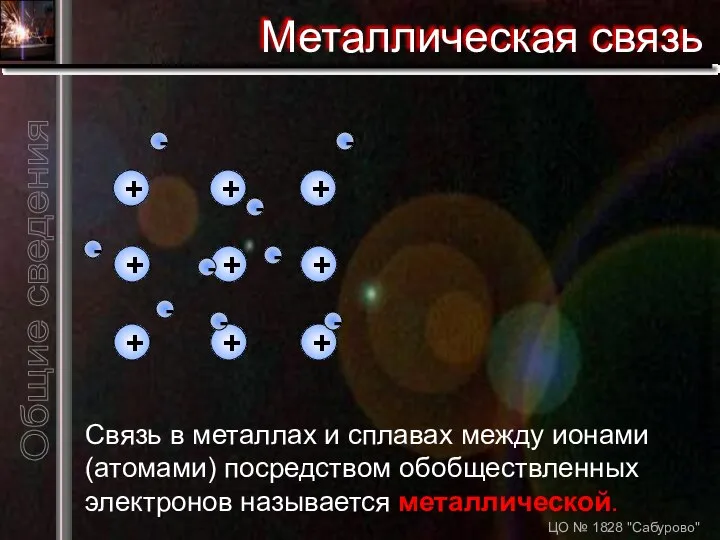 ЦО № 1828 "Сабурово" Металлическая связь Связь в металлах и сплавах между