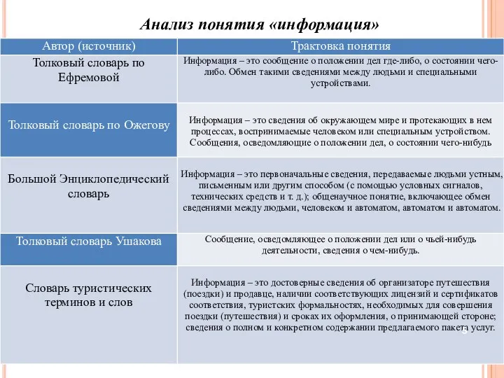 Анализ понятия «информация»