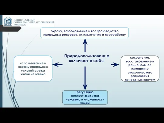 Природопользование включает в себя: охрану, возобновление и воспроизводство природных ресурсов, их извлечение