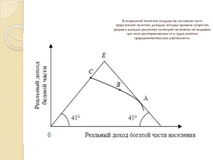 В социальной политике государства составную часть представляет политика доходов, которая призвана сократить