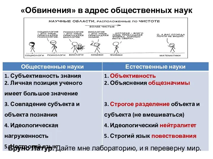 «Обвинения» в адрес общественных наук Бруно Латур. Дайте мне лабораторию, и я переверну мир.