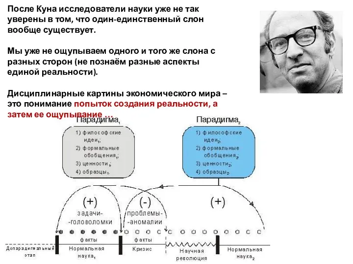 После Куна исследователи науки уже не так уверены в том, что один-единственный