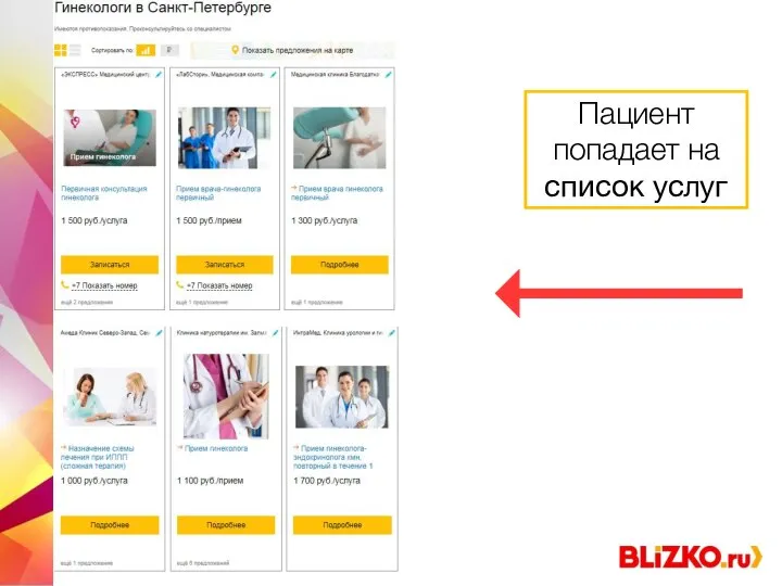 Как покупатель приходит на LIZKO.ru? Пациент попадает на список услуг
