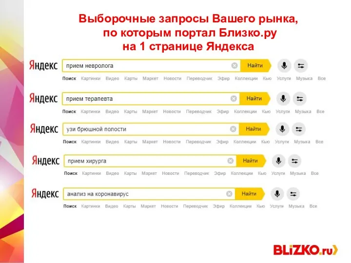 Как покупатель приходит на BLIZKO.ru? Выборочные запросы Вашего рынка, по которым портал