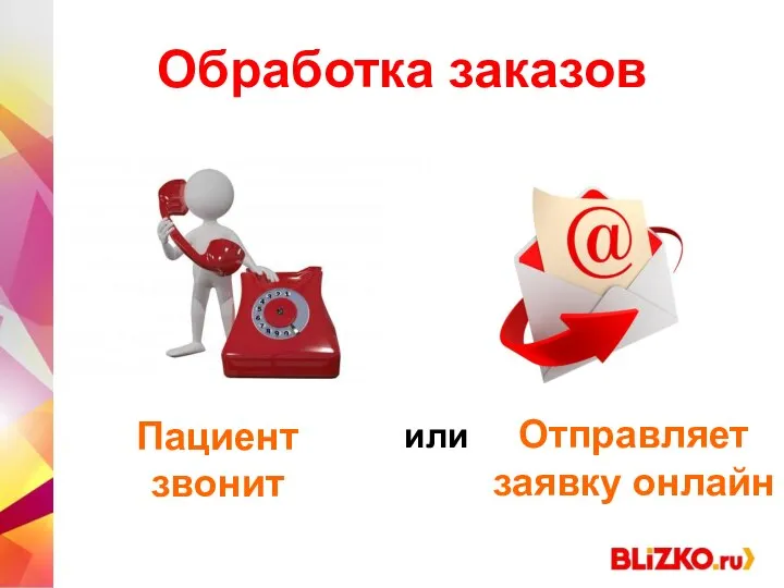 Как пациент приходит на BLIZKO.ru? Обработка заказов Пациент звонит или Отправляет заявку онлайн