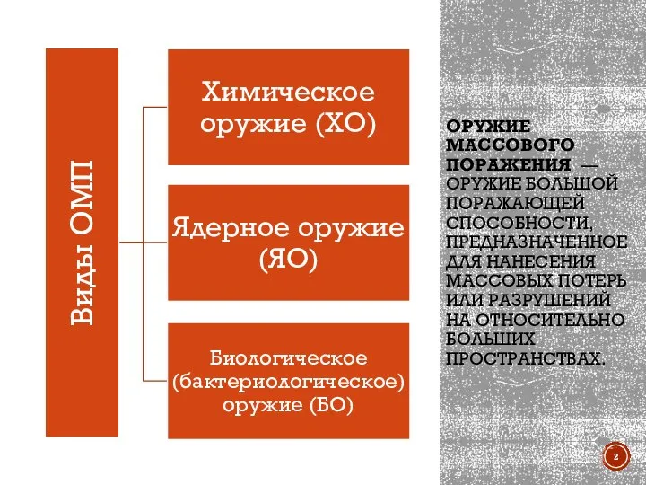 ОРУЖИЕ МАССОВОГО ПОРАЖЕНИЯ — ОРУЖИЕ БОЛЬШОЙ ПОРАЖАЮЩЕЙ СПОСОБНОСТИ, ПРЕДНАЗНАЧЕННОЕ ДЛЯ НАНЕСЕНИЯ МАССОВЫХ