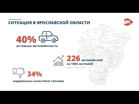 40% активные автомобилисты 226 автомобилей на 1000 жителей прирост 11% за 2016