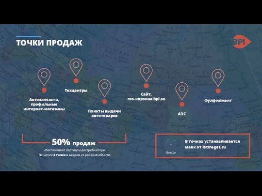 ТОЧКИ ПРОДАЖ Автозапчасти, профильные интернет-магазины Техцентры Пункты выдачи автотоваров Сайт, гео-корзина bpi.su