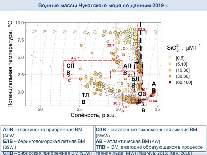 Водные массы Чукотского моря по данным 2019 г. АПВ –аляскинская прибрежная ВМ