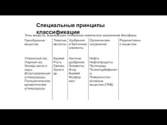 Специальные принципы классификации