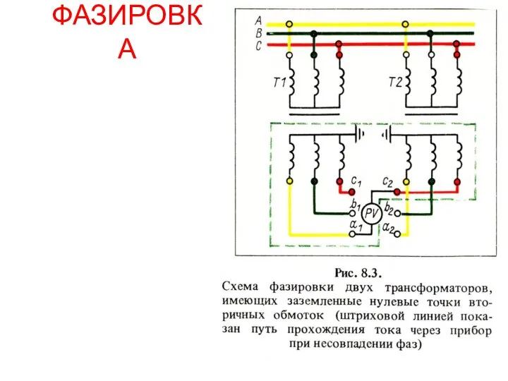 ФАЗИРОВКА