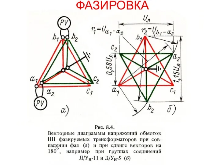 ФАЗИРОВКА