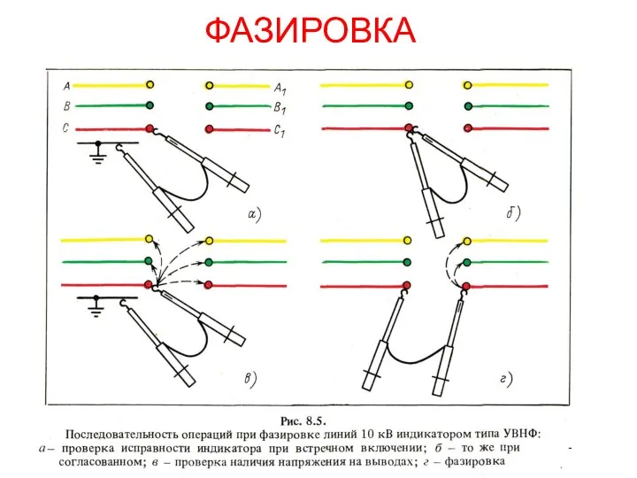 ФАЗИРОВКА