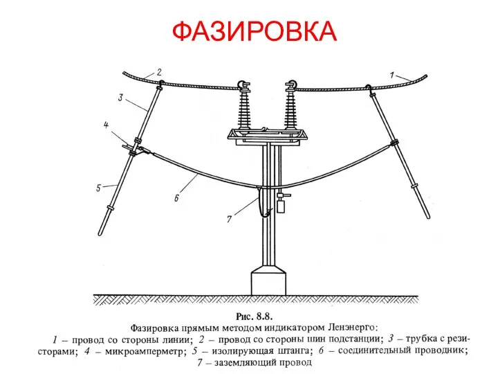 ФАЗИРОВКА