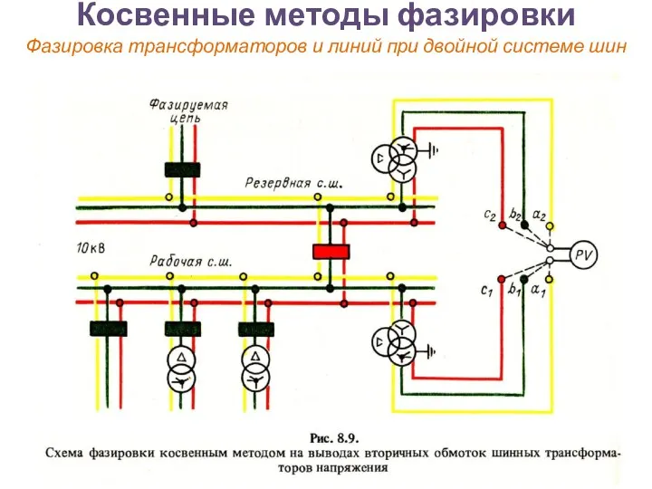 Косвенные методы фазировки Фазировка трансформаторов и линий при двойной системе шин