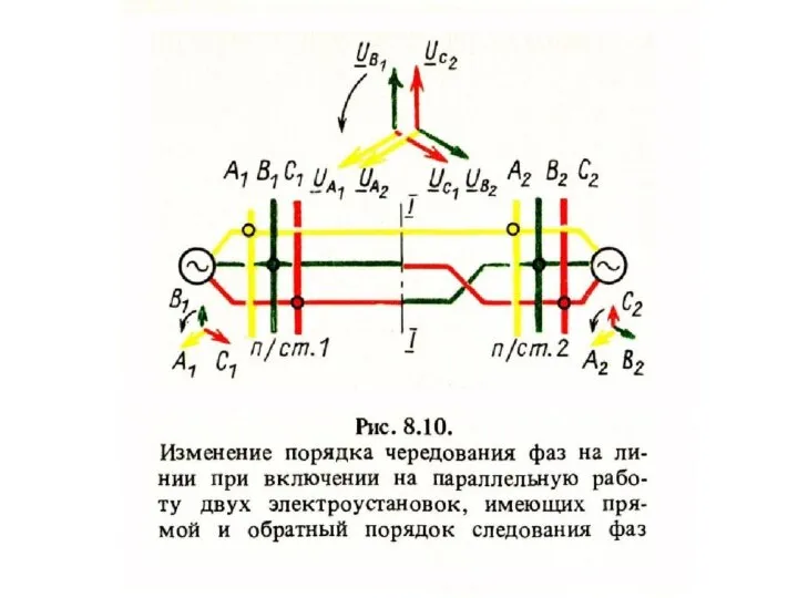 ФАЗИРОВКА