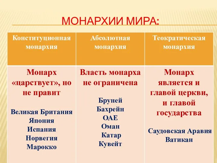 МОНАРХИИ МИРА: