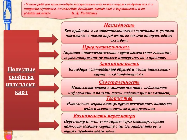 Полезные свойства интеллект-карт Наглядность Вся проблема с ее многочисленными сторонами и гранями