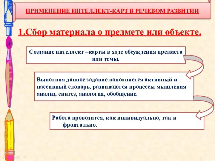 ПРИМЕНЕНИЕ ИНТЕЛЛЕКТ-КАРТ В РЕЧЕВОМ РАЗВИТИИ 1.Сбор материала о предмете или объекте. Создание