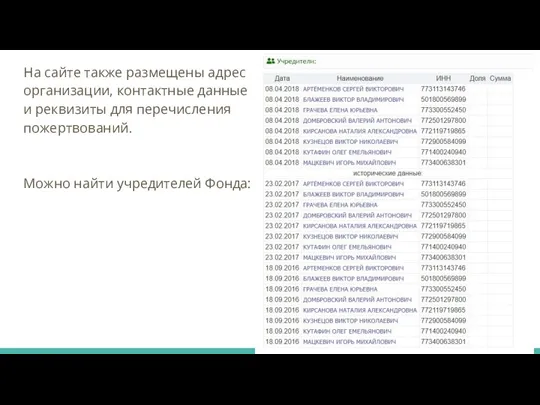 На сайте также размещены адрес организации, контактные данные и реквизиты для перечисления