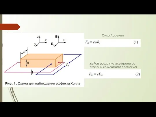 Сила Лоренца действующая на электроны со стороны холловского поля сила