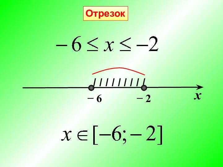 I I I I I I I I I х − 6 − 2 Отрезок