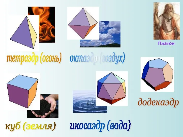 Платон тетраэдр (огонь) октаэдр (воздух) куб (земля) икосаэдр (вода) додекаэдр