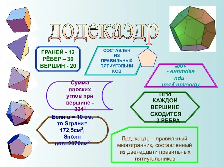 додекаэдр ГРАНЕЙ - 12 РЁБЕР – 30 ВЕРШИН - 20 Сумма плоских