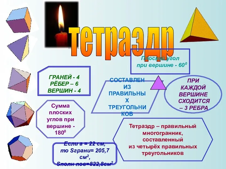 тетраэдр ГРАНЕЙ - 4 РЁБЕР – 6 ВЕРШИН - 4 Сумма плоских