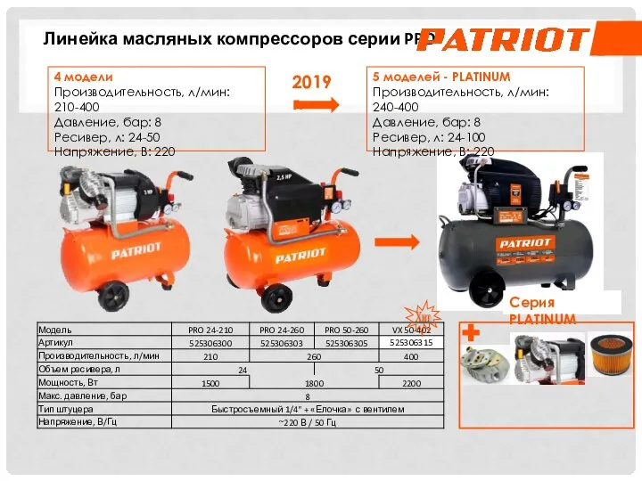 4 модели Производительность, л/мин: 210-400 Давление, бар: 8 Ресивер, л: 24-50 Напряжение,