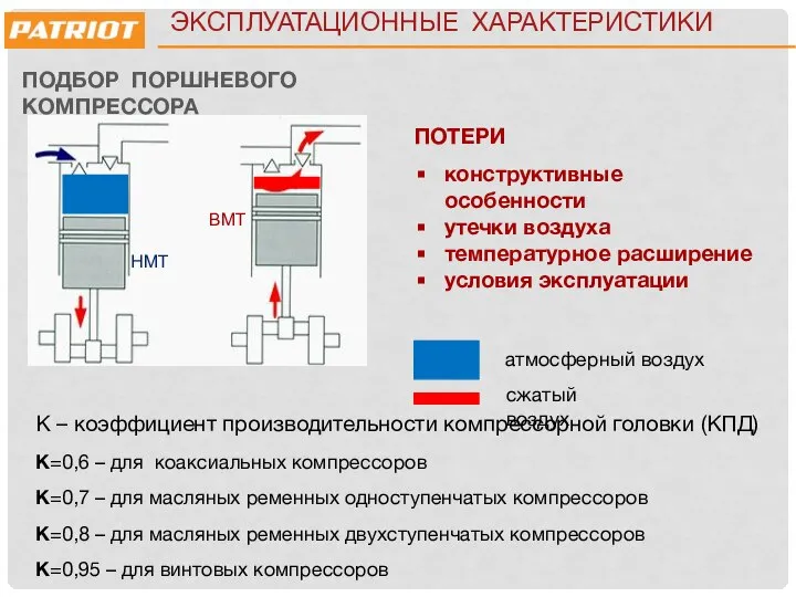 ПОДБОР ПОРШНЕВОГО КОМПРЕССОРА ВМТ НМТ K – коэффициент производительности компрессорной головки (КПД)