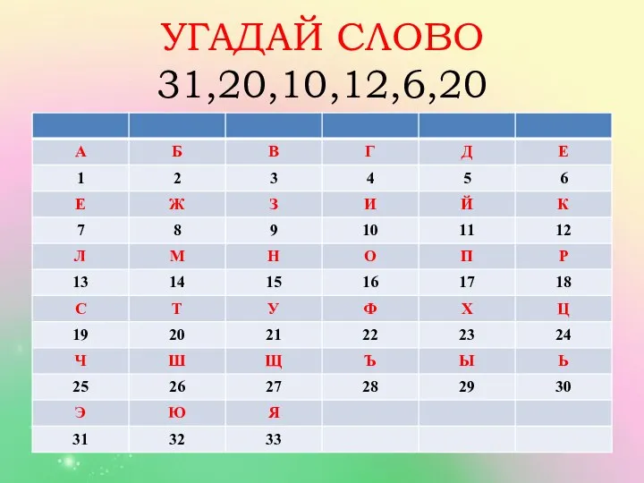 УГАДАЙ СЛОВО 31,20,10,12,6,20